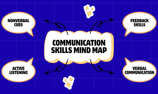 Communication Brainstorm